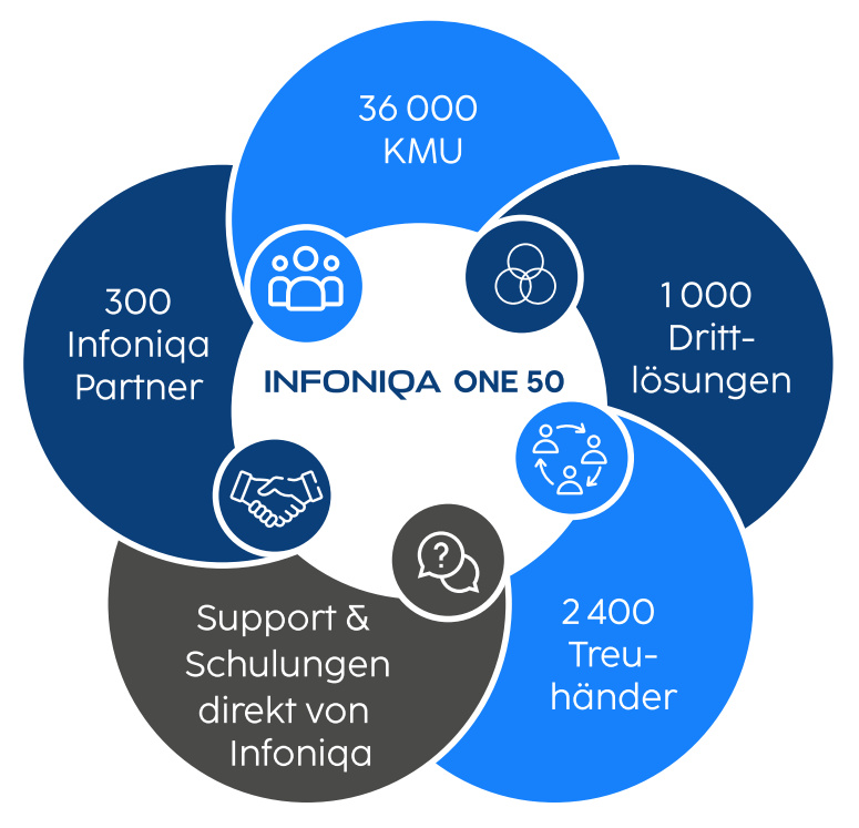 Infoniqa ONE 50